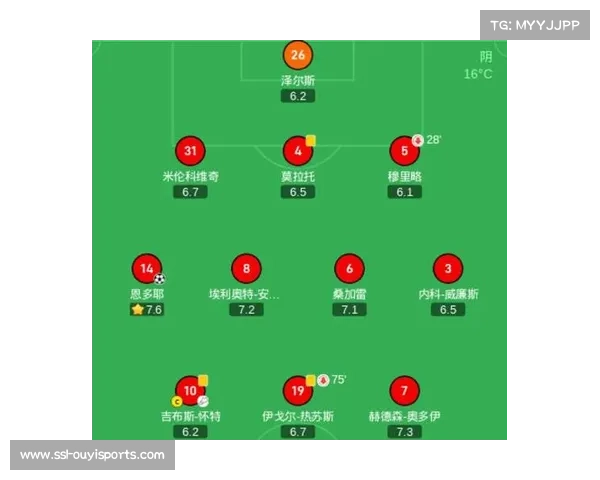 预测：电脑模拟万次，给出本轮英超各场最可能比分与控球率分布